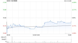 高盛：降裕元集团目标价至18港元 维持“买入”评级