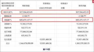 百川能源实控人高溢价收购掏空公司？隐瞒关联关系被罚 13亿商誉是否埋雷