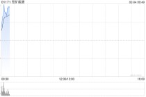 兖矿能源早盘涨超4% 近日拟挂牌转让内蒙古鑫泰煤炭全部股权