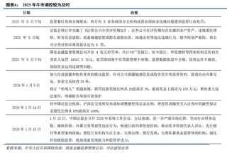 中信建投：主动降温下跨年行情的变化