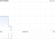 和泓服务拟6018.97万元收购贵阳兴隆物业管理余下30%股权