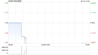 和泓服务拟6018.97万元收购贵阳兴隆物业管理余下30%股权