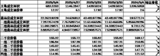 中加基金配置周报｜国内降准降息落地，美国利率维持不变