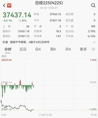 刚刚！港股、A50下跌，亚太股市跳水