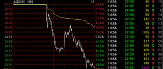 突变！多只强势股跳水！003018，“天地板”