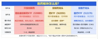 变盘在即？A股最大医疗ETF（512170）低位连收十字星！港股通创新药再陷调整，四季度还有机会吗？