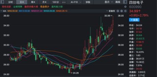 最新公告！多家A股公司2025年业绩预亏