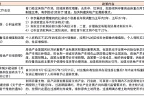 中金：短期内可适度提高对房地产板块的关注度