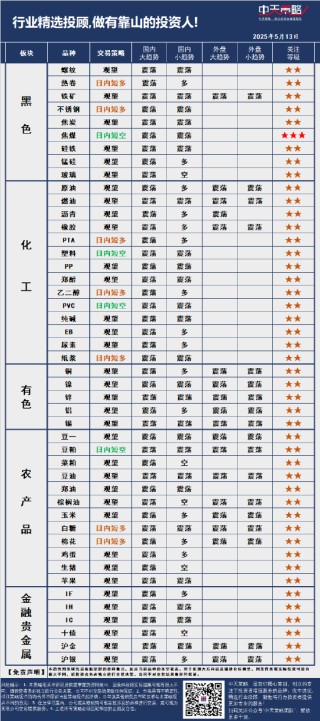 中天策略:5月13日市场分析