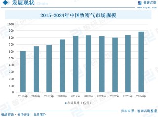 2025年中国致密气行业产业链、发展现状及发展趋势分析：技术攻关推动我国致密气长期稳产，致密气跻身我国天然气供应主力[图]