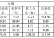巨亏背后的高管“换血”，成都兴城人居“新帅”康瑛面临大考