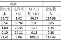 巨亏背后的高管“换血”，成都兴城人居“新帅”康瑛面临大考
