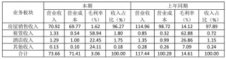 巨亏背后的高管“换血”，成都兴城人居“新帅”康瑛面临大考