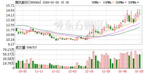 南风股份：南方增材暂无融资需求