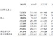 农业银行：2025年归母净利润2910.41亿元 同比增加3.18%