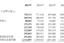 农业银行：2025年归母净利润2910.41亿元 同比增加3.18%