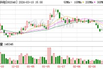 宁波华翔：2025年公司剥离了部分不良资产