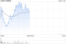中国秦发午前涨超4% 公司拟配股净筹超3亿港元