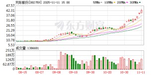 天际股份：控股股东汕头天际质押3996.5万股用于自身生产经营
