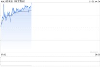 从“买岛”闹剧到正式谈判：美国野心暗藏杀机，黄金获避险支撑