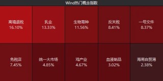 探底回升后，下周A股怎么走？昨晚《新闻联播》值得细品