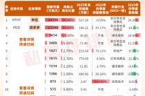 高毅资产2025年末美股持仓出炉，持股近47亿元！近一个月调研26家A股公司！