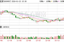 三峡能源：目前公司生产经营和财务状况正常