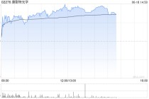 康耐特光学午前涨近6% 近期多款智能眼镜新品发布