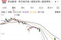 突发！600190停牌预退市！央国企市值管理放大招，这16只潜力股要火？