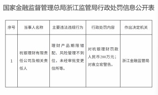 杭银理财期限错配、风控不力被罚280万， 今年规模大涨37%