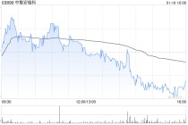 花旗：升中集安瑞科目标价升至12.5港元 离岸清洁能源业务强劲