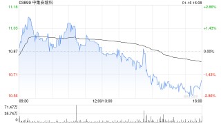 花旗：升中集安瑞科目标价升至12.5港元 离岸清洁能源业务强劲