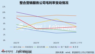 米多多港股IPO：核心子公司被撤销科技型中小企业评价 Google持续收紧返点政策 毛利率暴跌市场份额仅剩0.5%