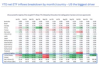 黄金反弹凶猛！花旗喊出6000美元，但2026年面临压力