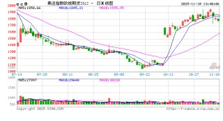 交通运输部：暂停对美船舶收取船舶特别港务费等，为期1年