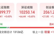 提示风险后再度涨停，605099，“6连板”