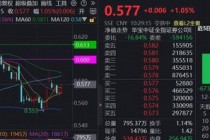 龙头券商引领，华泰证券涨近3%，顶流券商ETF（512000）涨逾1%，近12亿资金抢跑布局