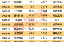 300353，终止重大资产重组！7股获机构大手笔净买入