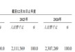 巴奴火锅增速放缓 涉"假羊肉"风波当年营收净利齐飙升