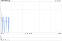 首程控股公布追加投资图湃医疗