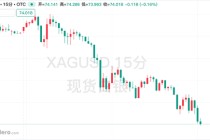 白银大跌5%！高盛：全球库存错配，极端双向波动行情远未结束