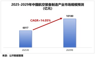 突破技术壁垒，商业航天巨头，斩获10亿大单！