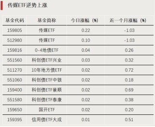 高切低！抄底资金活跃