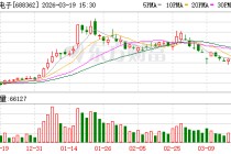 甬矽电子：2026年Q1的客户需求整体呈现淡季不淡的特点