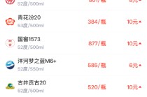 酒价内参2月2日价格发布 洋河梦之蓝M6+上涨6元