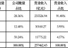 向“新”力十足 北京上市公司2024年“成绩单”发布