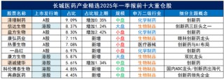 聚焦创新药，介绍一只医药生物赛道上的“矛中之矛”