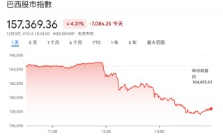 突发，黑天鹅！股汇双杀！