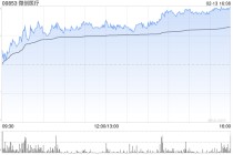 微创医疗获摩根大通增持约89.17万股 每股作价约11.09港元