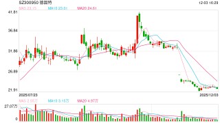 300950，重大资产重组终止！
